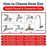 PVC water pipe hose, thickened explosion-proof hose for household use